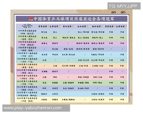 2026年3月份新闻陈军谈乒乓球生涯从少年梦想到世界舞台的辉煌历程